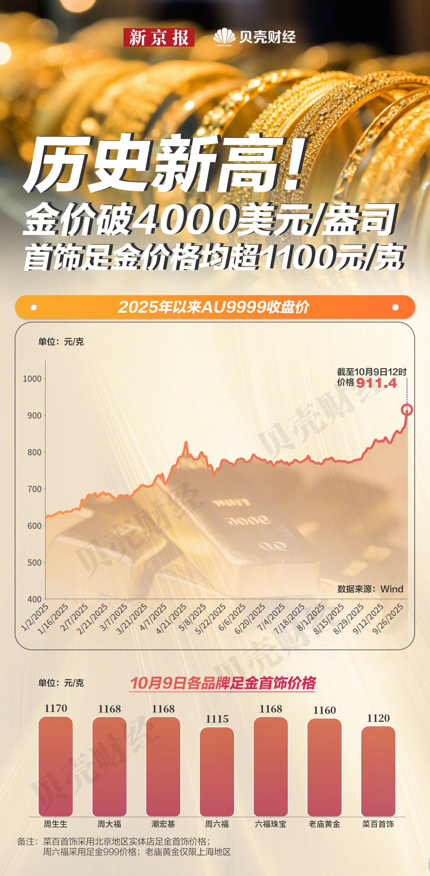 黄金现货价格今日价格(上海黄金现货价格今日价格)