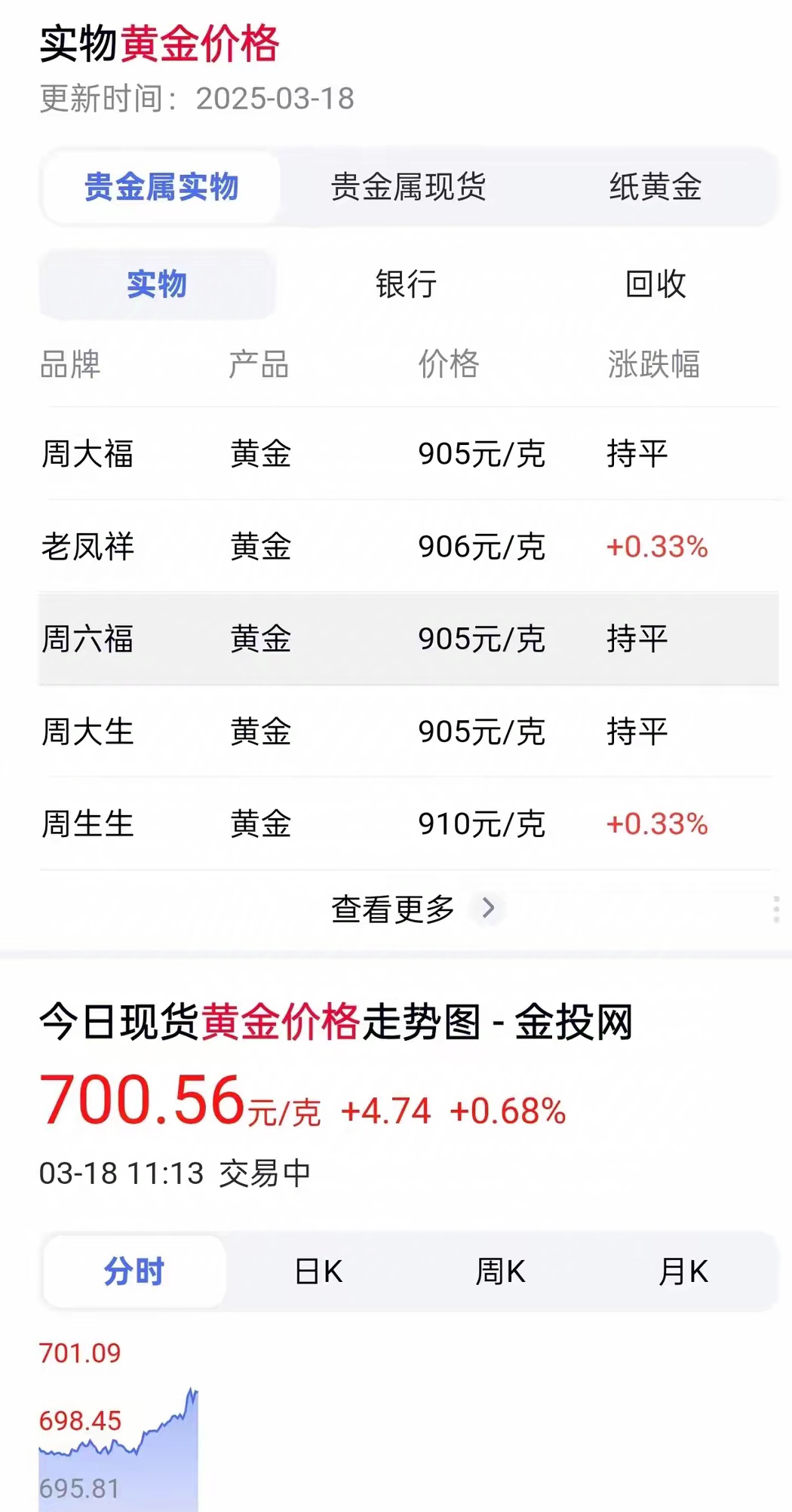 黄金现货价格今日价格(黄金现货价格今日价格表)