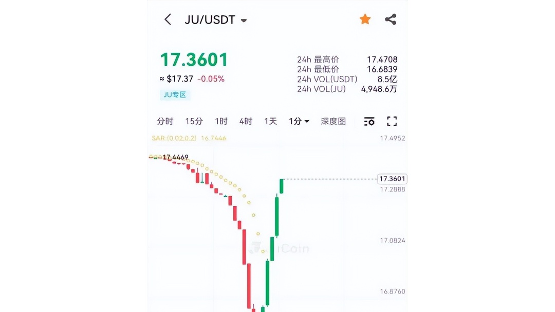 聚币交易平台(聚币交易所蝴蝶协议)