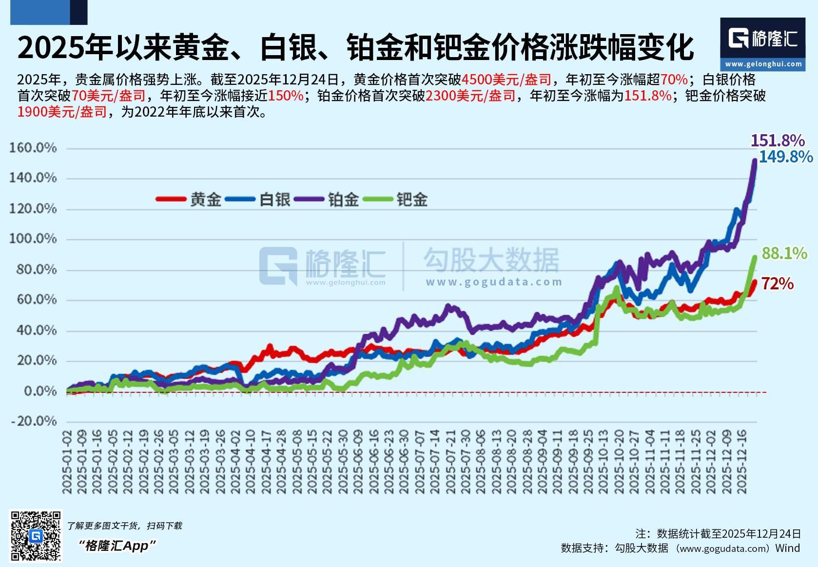 贵金属实时行情软件(贵金属实时行情软件易)