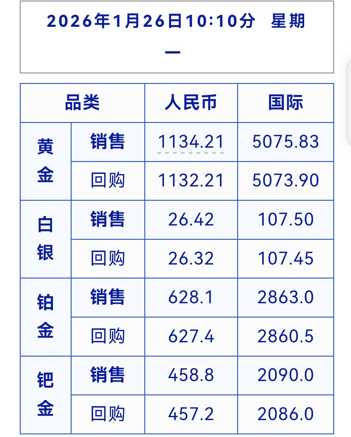 贵金属行情一融通金(融通金app官网入口)