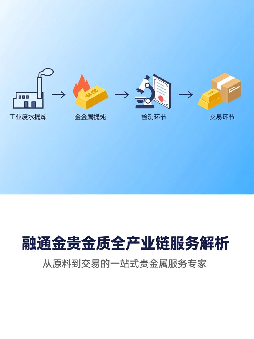 贵金属融通金(贵金属一融通金)