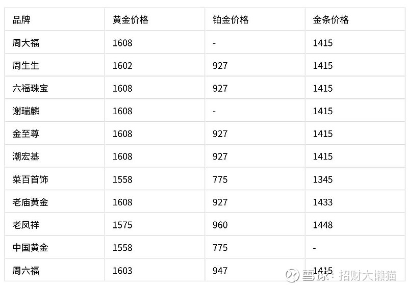 贵金属行情实时报价(贵金属行情实时报价哪个平台好)