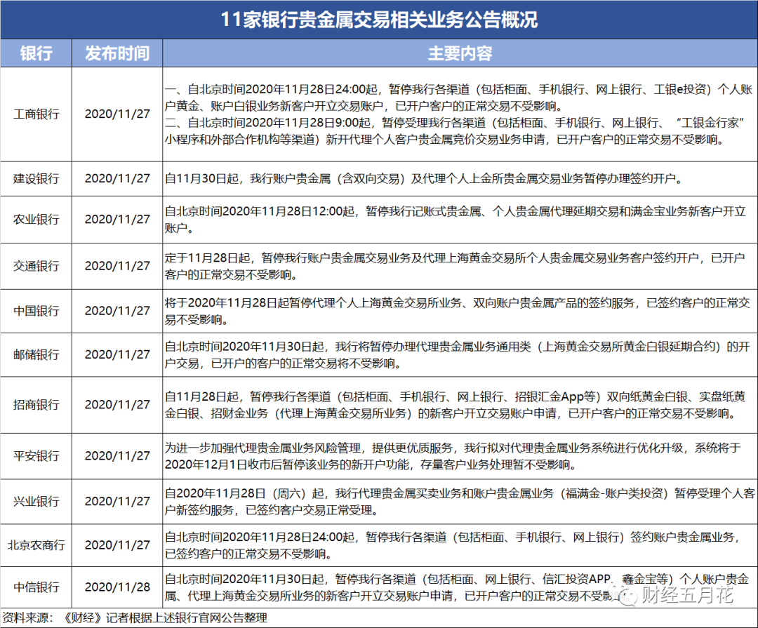 贵金属怎么开户(工商银行账户贵金属怎么开户)