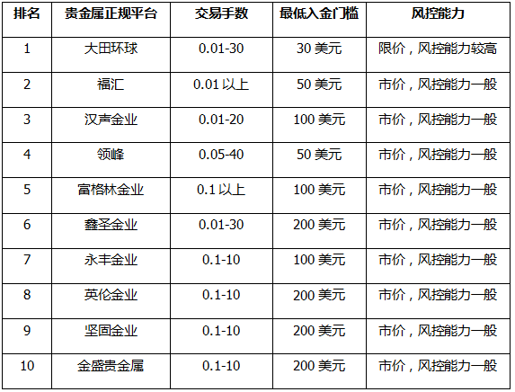 十大贵金属排行(军工最厉害三个金属)