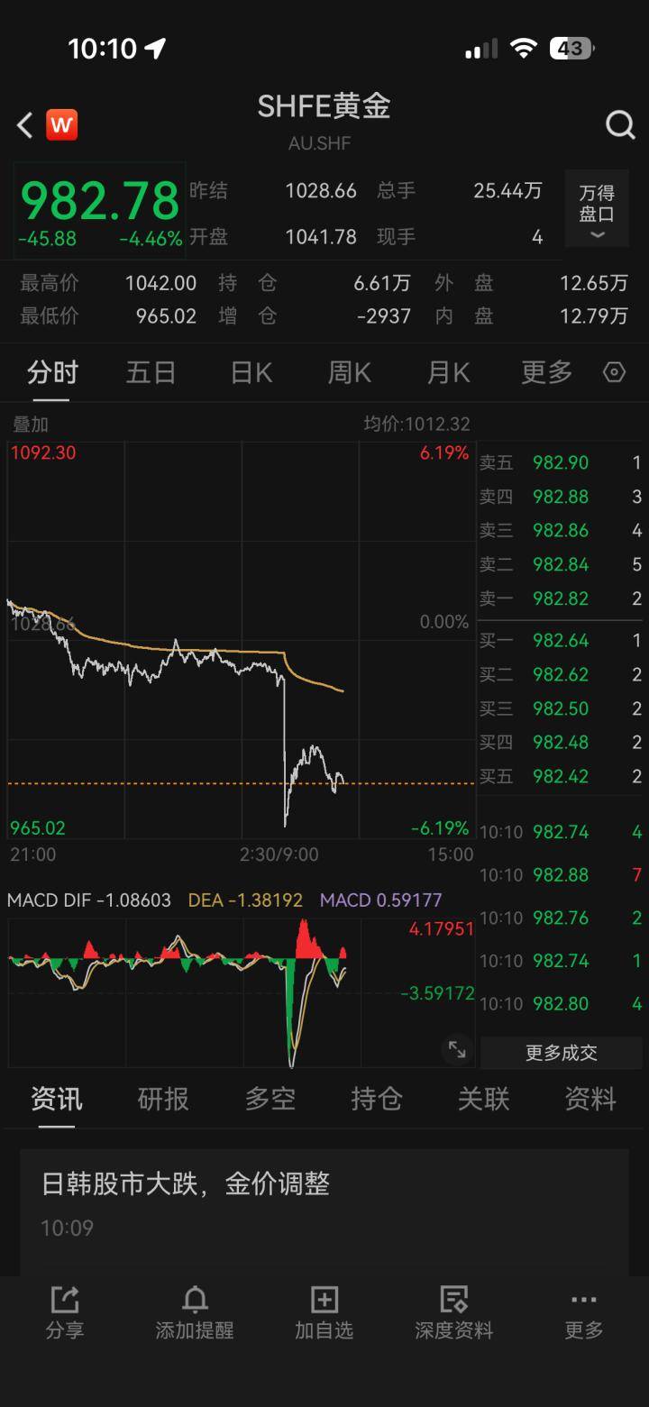 贵金属行情(贵金属行情一一融通金今日成交额)