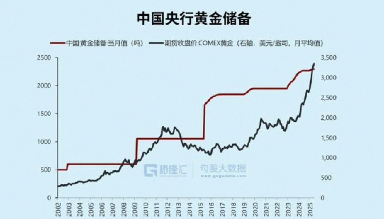 贵金属行情(贵金属行情一一融通金今日成交额)