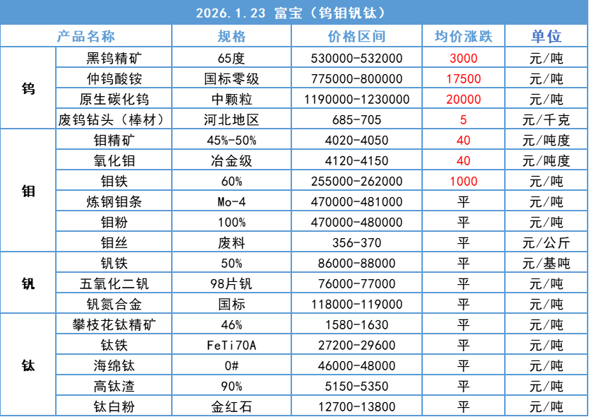 贵金属价格行情(贵金属价格行情最新消息)