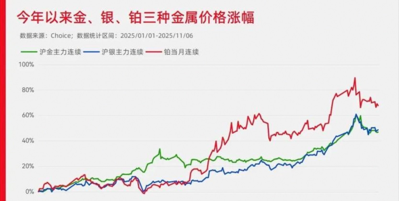 贵金属行情(贵金属行情一一融通金最新消息)