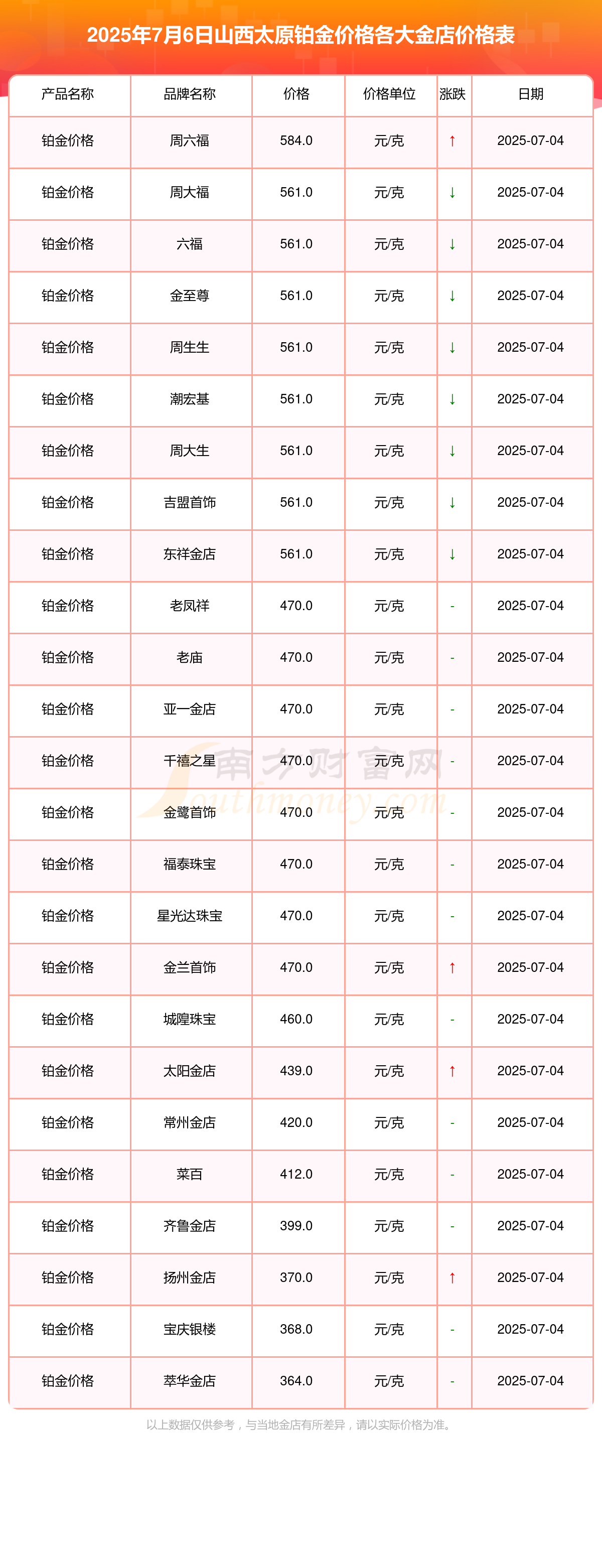 贵金属行情(贵金属行情一一融通金最新消息)